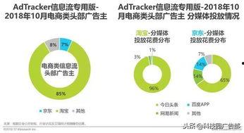 信息流广告头条测试标准,如何打造爆款内容
