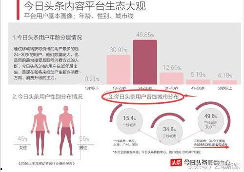 头条哪些是部分用户,头条平台上的精彩内容生成瞬间