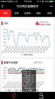 网红直播今日头条号,今日头条号带你领略直播新风尚