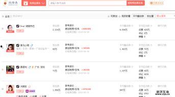 头条教育领域流量大v,如何打造爆款内容，引领行业潮流