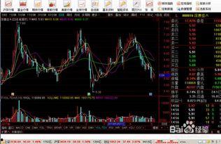 头条macd指标详解,掌握股市趋势的利器