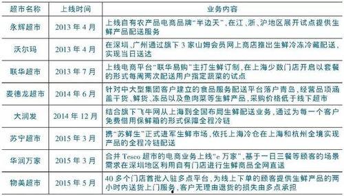 今日头条生鲜超市新闻,线上线下融合，打造健康生活新体验